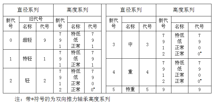 HRB軸承